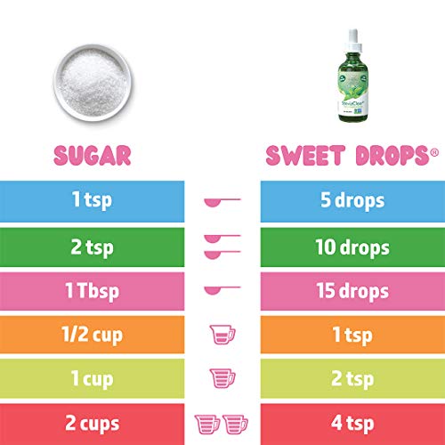 SweetLeaf Sweet Drops- Flavored Stevia Liquid Sweetener, Organic Stevia Extract, Zero Calories, Gluten Free, Keto Friendly, Non GMO, Natural Flavors, Sugar Alternative - Chocolate, 2 Fl Oz (Pack of 1)