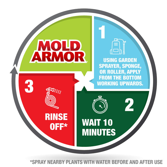 Mold Armor E-Z House Wash – Kills Mold and Mildew- 1 Gallon