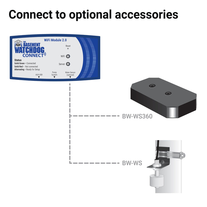 Wi-Fi Module 2.0 for Battery Backup Sump Pump Systems