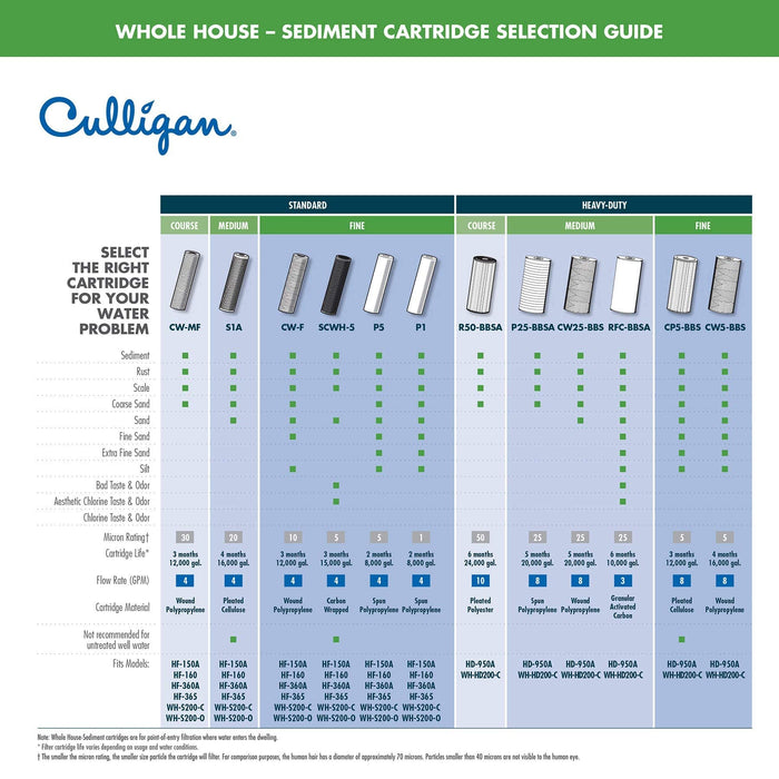 Culligan HF-150A Whole Standard Duty 3/4 Inlet/Outlet Water Filter Housing, Blue