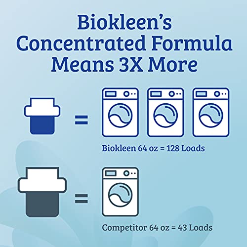 Biokleen Laundry Detergent Liquid, Concentrated, Eco-Friendly, Non-Toxic, Plant-Based, No Artificial Fragrance, Free & Clear, Unscented, 64 Ounces - 128 HE Loads/64 Standard Loads